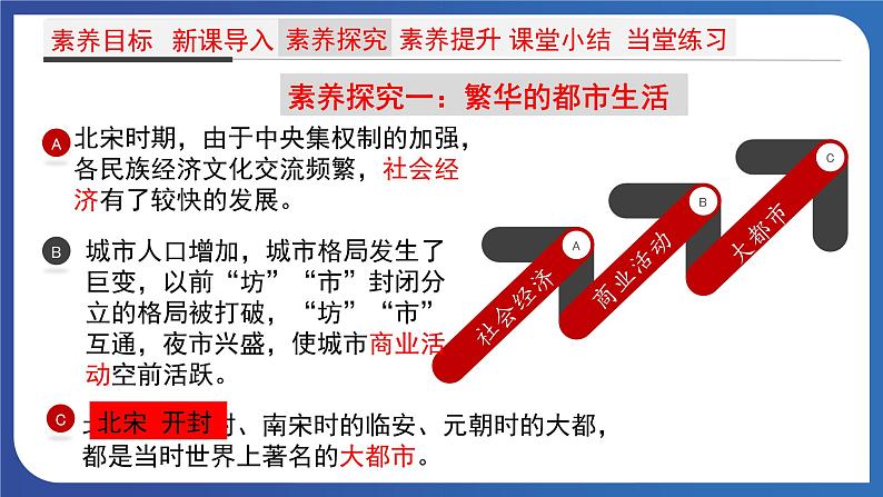 2.12 宋元时期的都市和文化（课件） 2023-2024学年部编版七年级历史下册04