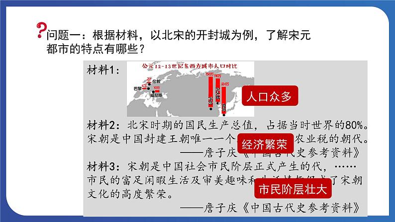 2.12 宋元时期的都市和文化（课件） 2023-2024学年部编版七年级历史下册05