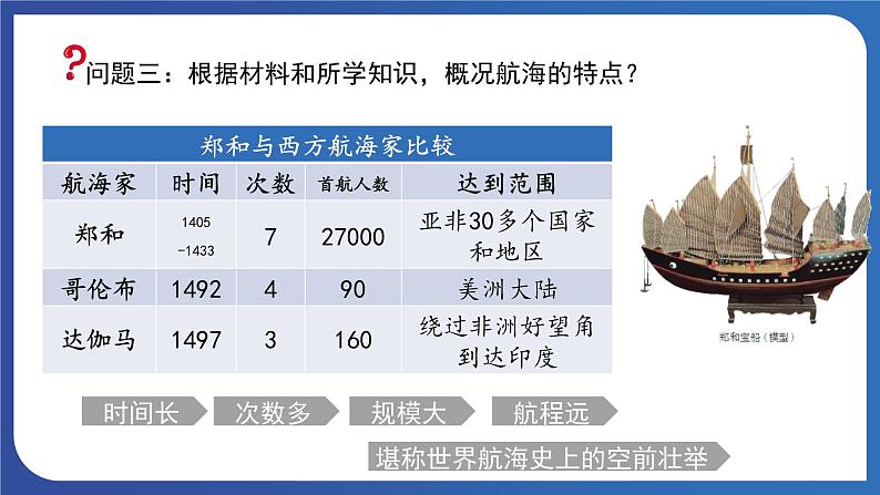 3.15  明朝的对外关系（课件+素材） 2023-2024学年部编版七年级历史下册08