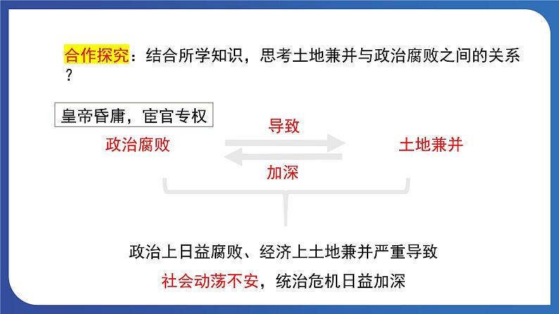 3.17 明朝的灭亡（课件） 2023-2024学年部编版七年级历史下册07