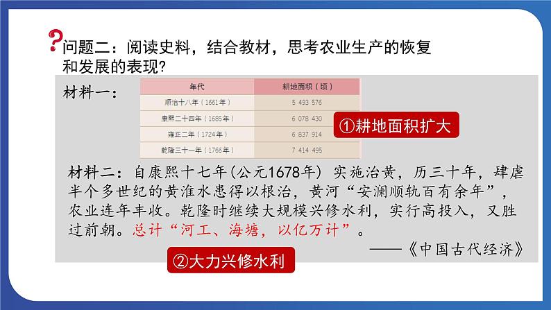 3.19 清朝前期社会经济的发展（课件） 2023-2024学年部编版七年级历史下册第5页