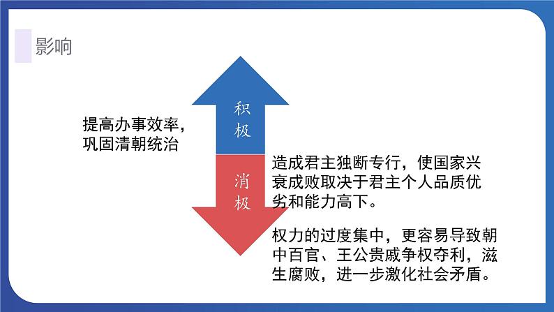 3.20 清朝君主专制的强化（课件） 2023-2024学年部编版七年级历史下册07