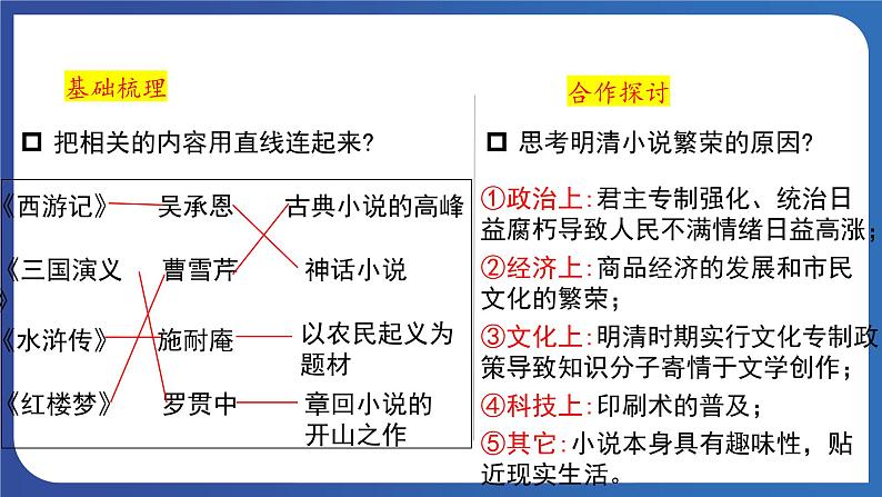 3.21 清朝前期的文学艺术（课件） 2023-2024学年部编版七年级历史下册第8页