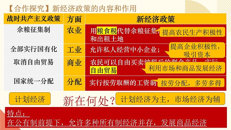 人教版初中历史九年级第十一课 苏联的社会主义建设课件06