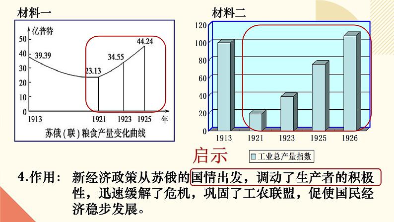 人教版初中历史九年级第十一课 苏联的社会主义建设课件07