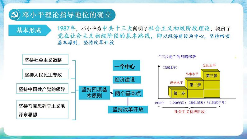人教统编版历史八年级下册 第10课 《建设中国特色社会主义》课件05
