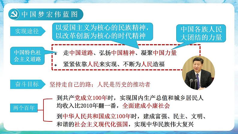 人教统编版历史八年级下册 第11课 《为实现中国梦而努力奋斗》课件第4页