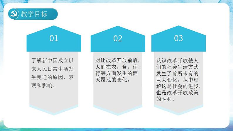 人教统编版历史八年级下册 第19课 《社会生活的变迁》课件03