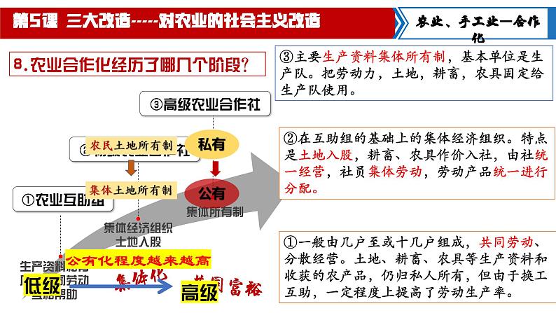 【核心素养目标】统编版初中历史八下 第5课三大改造课件+教案+课时训练（含答案）08