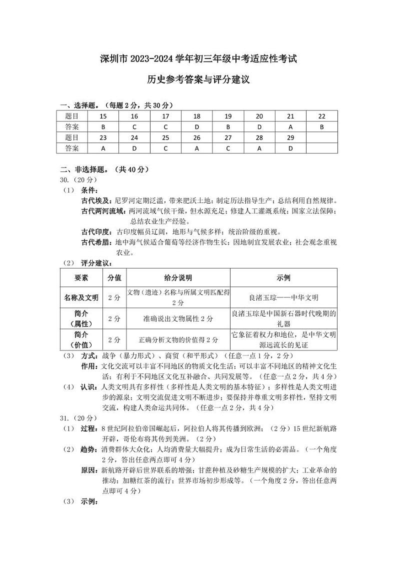 2023-2024上深圳中考适应性考-历史-答案第1页