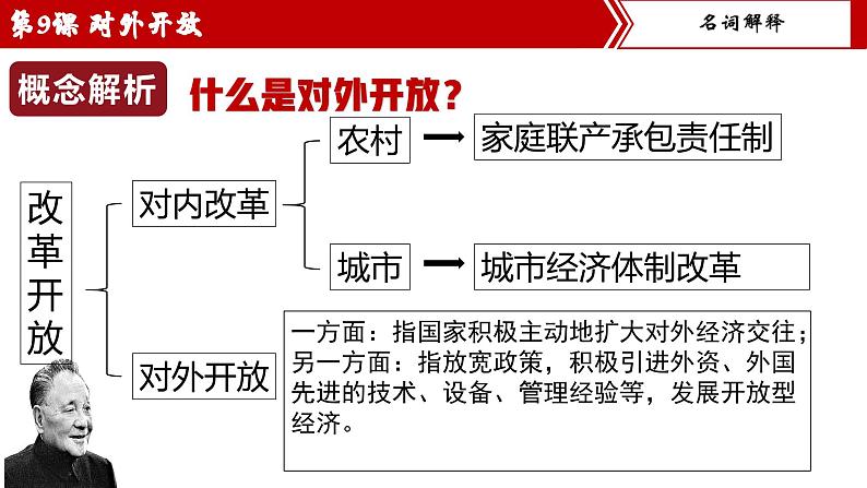 【核心素养目标】部编版初中历史八下 第9课对外开放课件+教案+课时训练（含答案）03