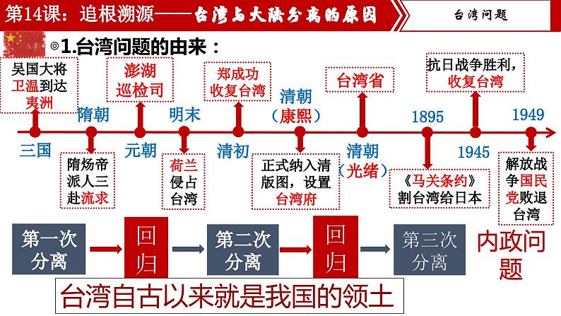 【核心素养目标】部编版初中历史八下 第14课海峡两岸的交往课件+教案+课时训练（含答案）03