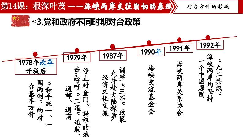 【核心素养目标】部编版初中历史八下 第14课海峡两岸的交往课件+教案+课时训练（含答案）07