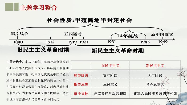 主题08  中国开始沦为半殖民地半封建社会-2023年-2024年中考历史第一轮复习课件第3页