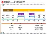 专题05 隋唐时期：繁荣与开放的时代-备战2024年中考历史一轮复习课件（部编版）