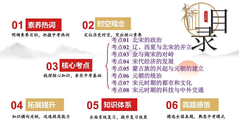 专题06  辽宋夏金元时期：民族关系发展和社会变化-备战2024年中考历史一轮复习课件（部编版）02