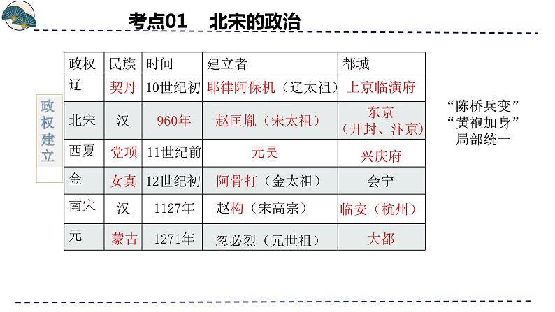 专题06  辽宋夏金元时期：民族关系发展和社会变化-备战2024年中考历史一轮复习课件（部编版）06