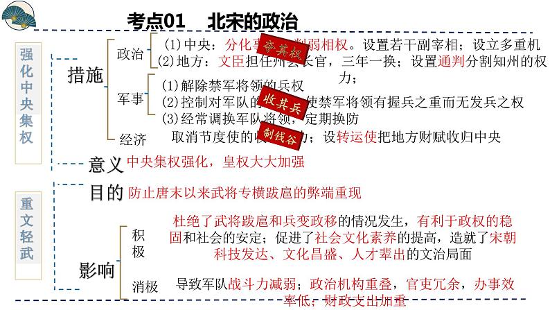 专题06  辽宋夏金元时期：民族关系发展和社会变化-备战2024年中考历史一轮复习课件（部编版）07