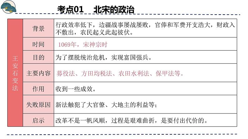 专题06  辽宋夏金元时期：民族关系发展和社会变化-备战2024年中考历史一轮复习课件（部编版）08