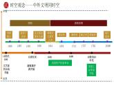 专题07 明清时期：统一多民族国家的巩固与发展-备战2024年中考历史一轮复习课件（部编版）