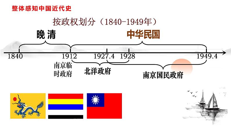 专题08 中国开始沦为半殖民地半封建社会-备战2024年中考历史一轮复习课件（部编版）第3页