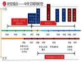 专题12 从国共合作到国共对立-备战2024年中考历史一轮复习课件（部编版）