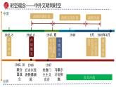 专题14 人民解放战争-备战2024年中考历史一轮复习课件（部编版）