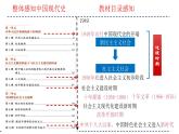 专题16 中华人民共和国的成立与巩固-备战2024年中考历史一轮复习课件（部编版）