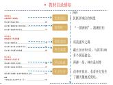专题16 中华人民共和国的成立与巩固-备战2024年中考历史一轮复习课件（部编版）