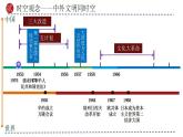 专题17 社会主义制度的建立与社会主义建设的探索-备战2024年中考历史一轮复习课件（部编版）