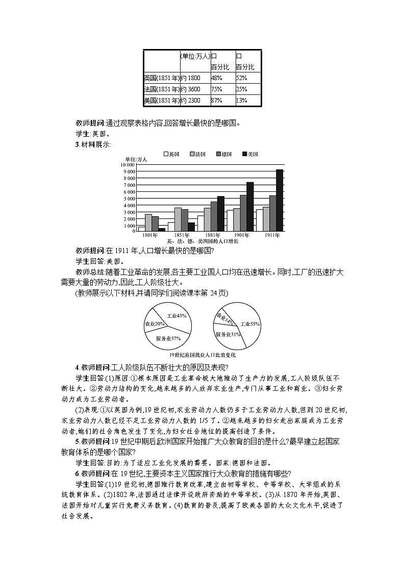 部编人教版九年级历史下 第6课　工业化国家的社会变化 教案02