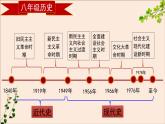 部编版八年历史下册第一课中华人民共和国成立PPT课件