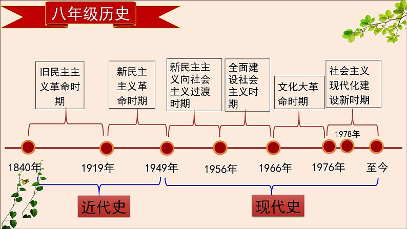 部编版八年历史下册第一课中华人民共和国成立PPT课件第1页