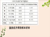 部编版八年历史下册第四课新中国工业化的起步和人民代表大会制度的确立PPT课件