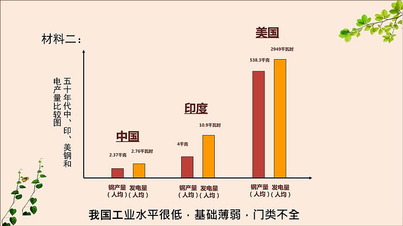 部编版八年历史下册第四课新中国工业化的起步和人民代表大会制度的确立PPT课件第6页