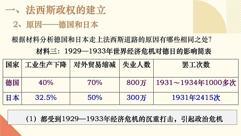 人教版初中历史九年级第十四课 法西斯国家的侵略扩张课件06