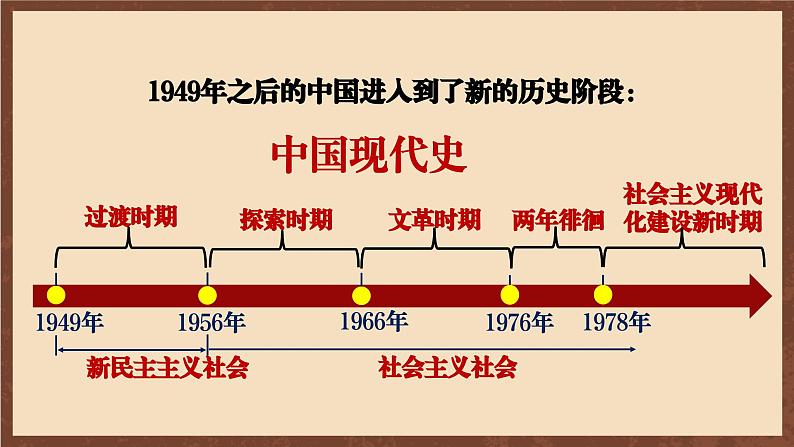 人教部编版历史八年级下册 1《中华人民共和国成立》   课件02