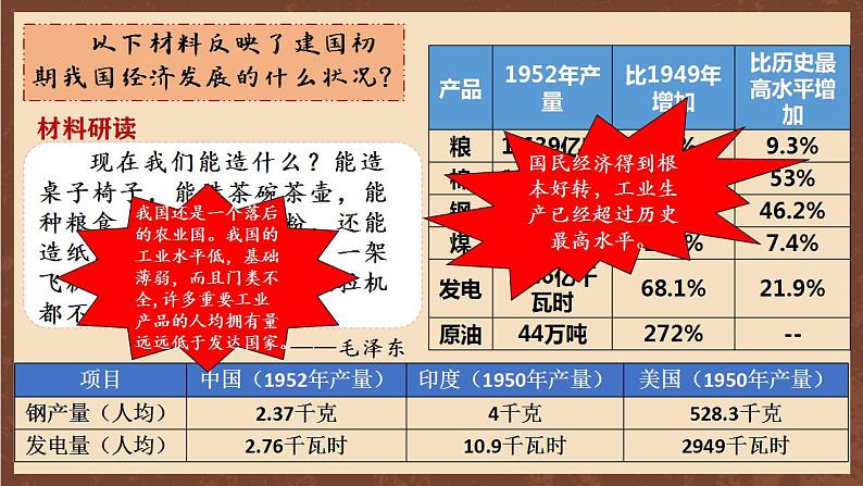 人教部编版历史八年级下册 4《 新中国工业化的起步和人民代表大会制度的确立》   课件第4页