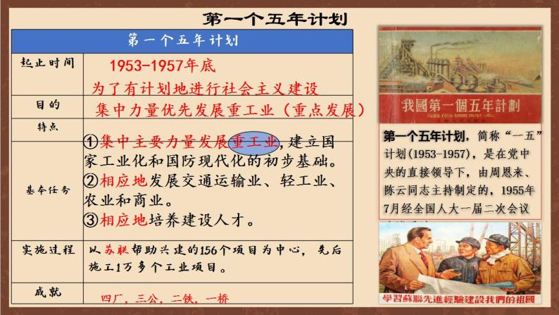 人教部编版历史八年级下册 4《 新中国工业化的起步和人民代表大会制度的确立》   课件05