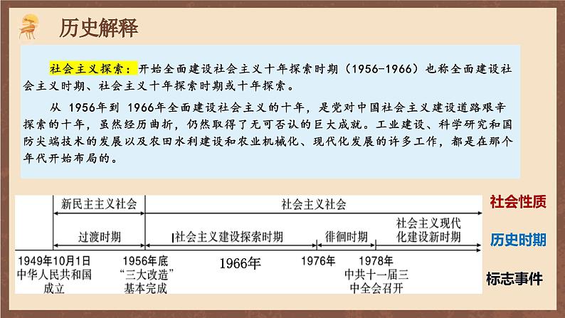 人教部编版历史八年级下册6《艰辛探索与建设成就》课件+素材03