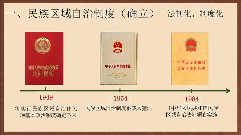 人教部编版历史八年级下册 12《 民族大团结》   课件07