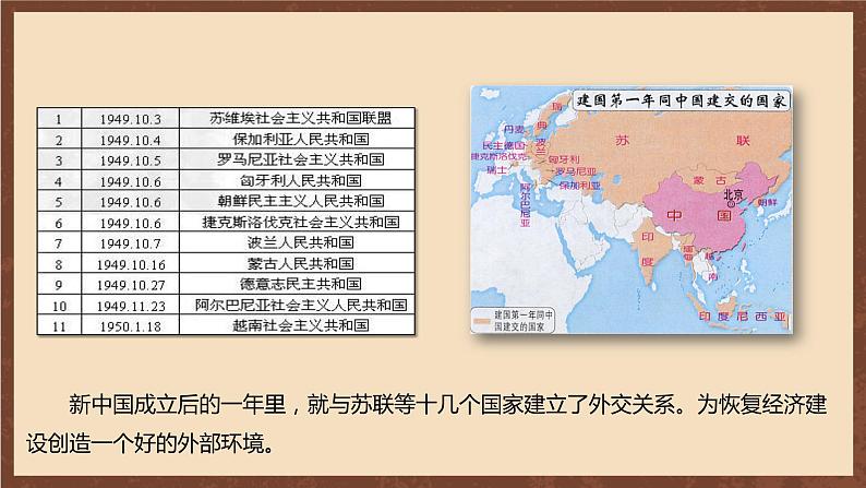 人教部编版历史八年级下册 16《独立自主的和平外交》  课件08