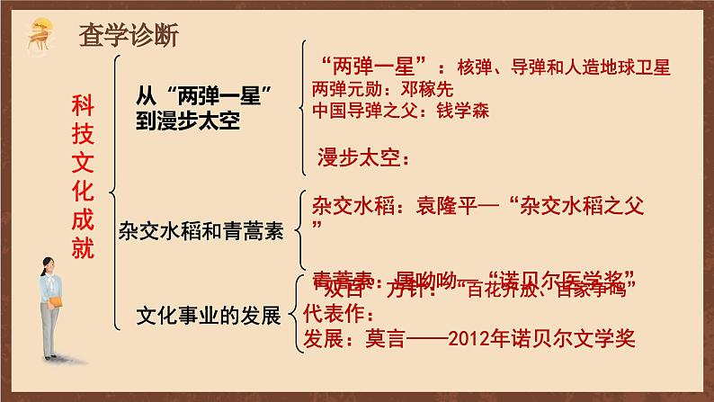 人教部编版历史八年级下册19《 社会生活的变迁》课件+视频素材04