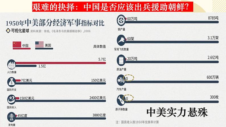 人教版初中历史八年级下册第二课 抗美援朝课件第8页