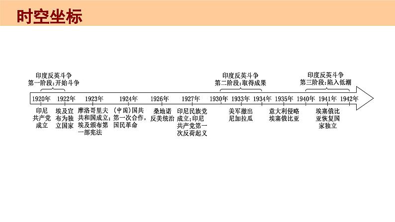 第16课《亚非拉民族民主运动的高涨》课件（送教案+练习）06