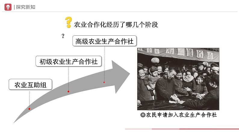 部编版历史八年级下册 第5课 三大改造 教学课件+教学设计05