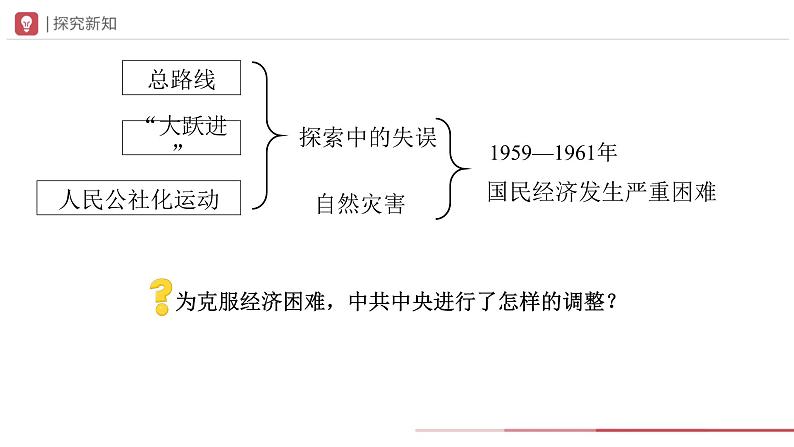 部编版历史八年级下册 第6课 艰辛探索与建设成就 教学课件+教学设计07