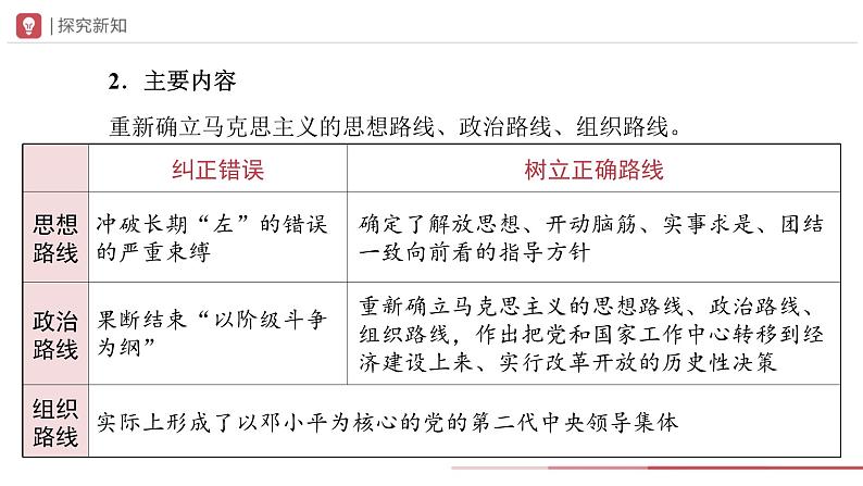 部编版历史八年级下册 第07课 伟大的历史转折 教学课件第8页