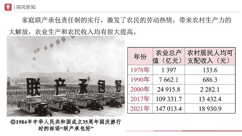 部编版历史八年级下册 第8课 经济体制改革 教学课件+教学设计08