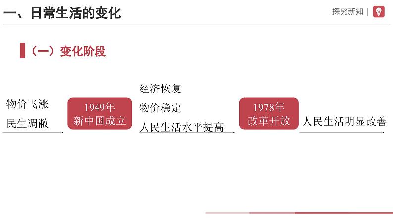 部编版历史八年级下册 第19课 社会生活的变迁 教学课件+教学设计03